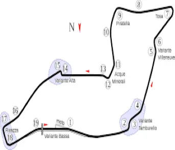 Circuit Imola