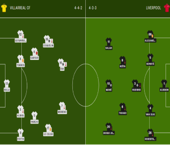 UEFA Champions League opstelling Liverpool - Villarreal
